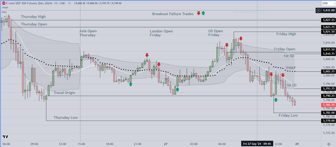 Breakout Failure Examples.PNG