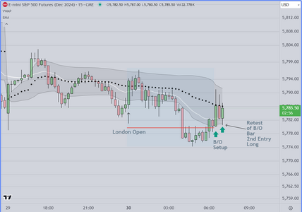 Breakout & Retest Entries.PNG