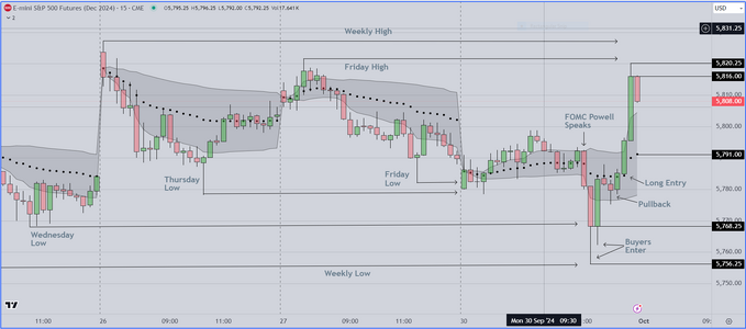 FOMC Powell Event.PNG