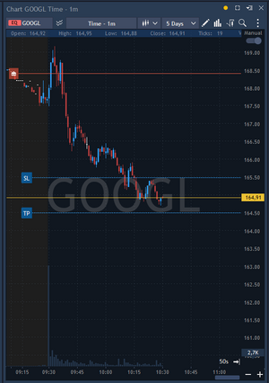 GOOGL trade.png