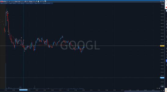 GOOGL Trade.png