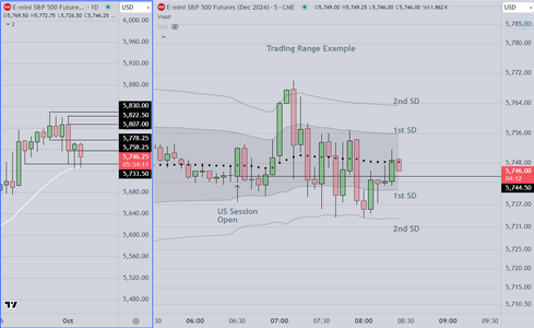 Trading Range Example 5 10-3.PNG