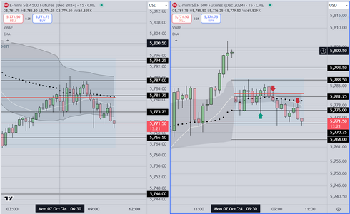 Early exit on current trade.PNG