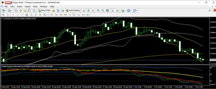 audusd 8 10 2024 h4.png