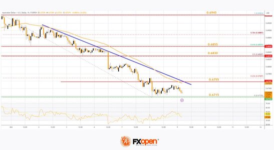 audusd.jpg