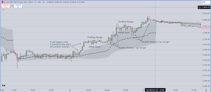 Weak Highs & Lows.PNG