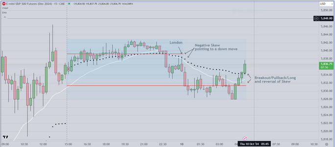 Skew to Confirm Trades.PNG