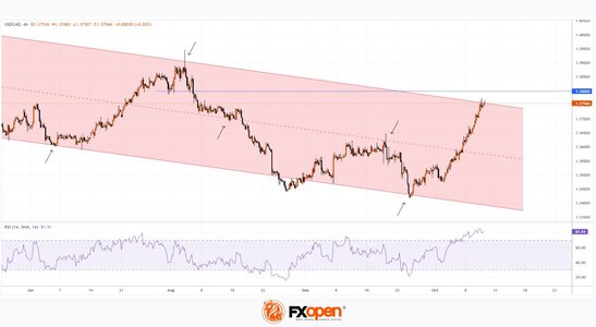 usdcad.jpg