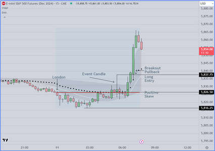 Friday Morning Price Action.PNG