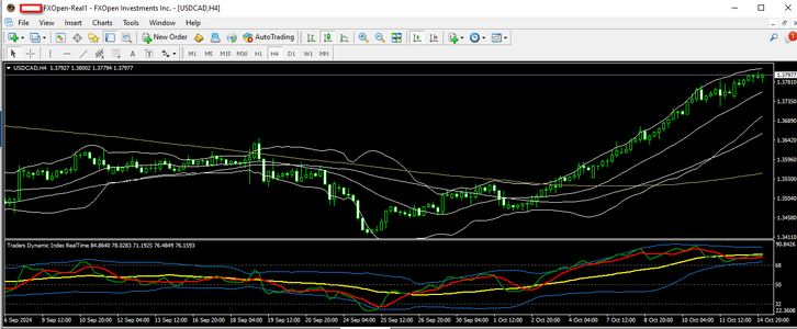 usdcad 15 10 2024 h4.png