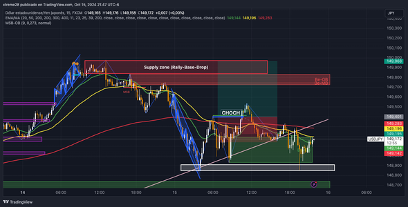 USDJPY_2024-10-15_21-47-05.png