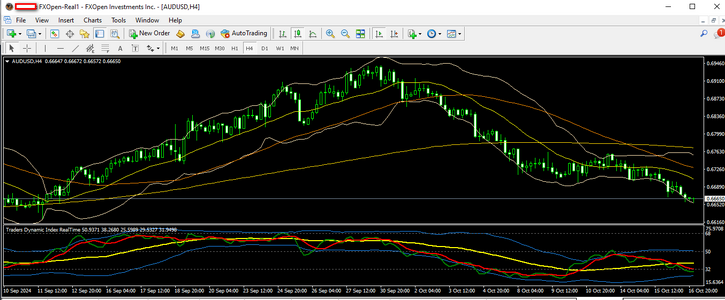 audusd 17 10 2024 h4.png