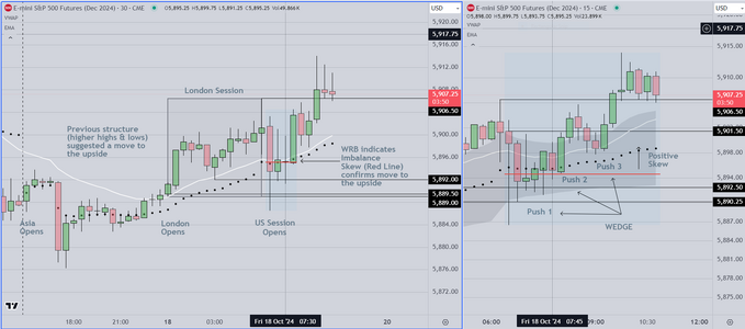 EOD Chart 2 Friday.PNG