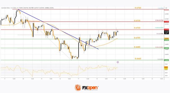 audusd.jpg