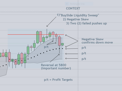 Daily Chart & Context.PNG