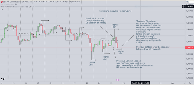 Break of Structure Example.PNG