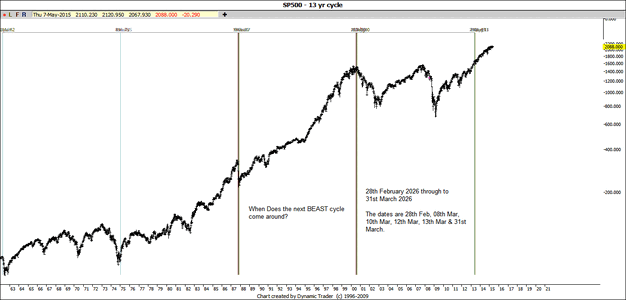 13 year cycle 2026.gif