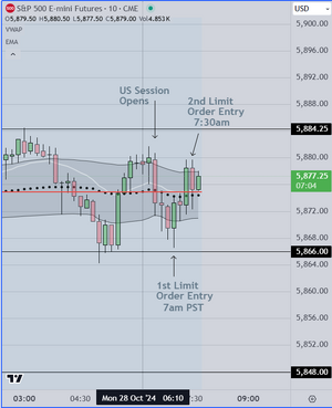 Trading Range Monday Example.PNG