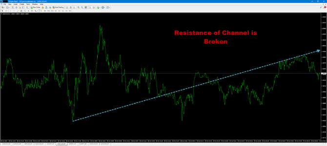 USDCADM1.png