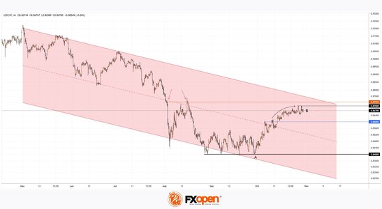 usdchf.jpg