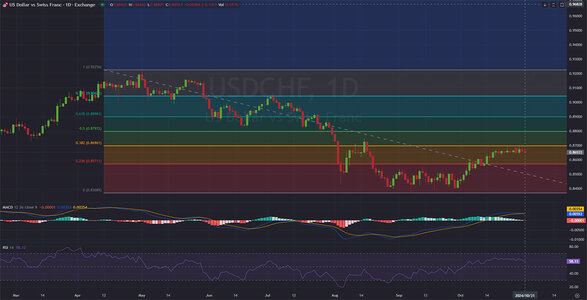 USDCHF analysis for 10.31.jpg