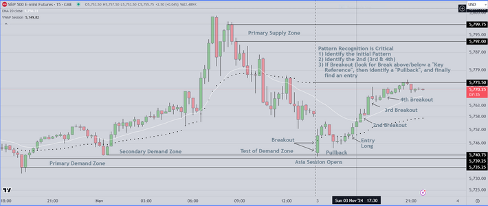 Breakout Pattern Example.PNG