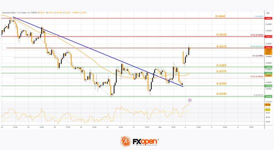 audusd.jpg