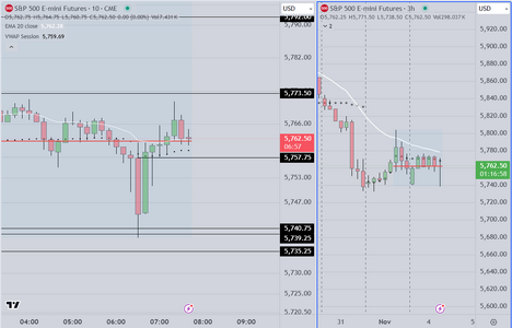 Early Price Action Monday Nov 4.PNG