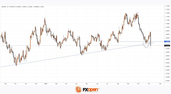 eurusd.jpg