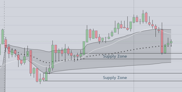 Supply Zone Example.PNG