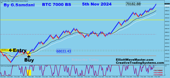 2 BTC 7000 BS 11-05-24 Trade.png