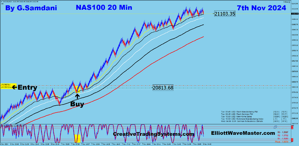 15 Nas 20 min 11-07-24 Trade.png