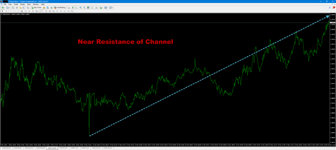 USDCADM1.png