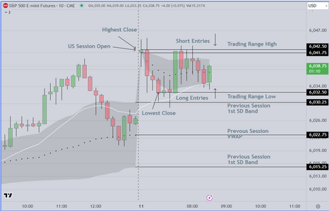 Trading Range Example 11-11-2024.PNG