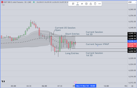 Trading Range Example 11-11-2024.PNG