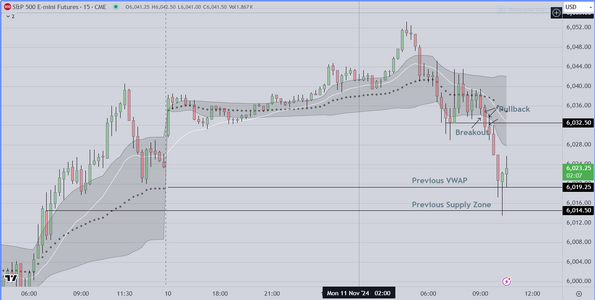 Breakout Trade Result Mon 11-11.PNG