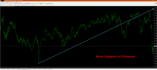 USDCADM1.png