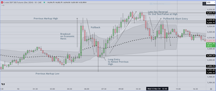 Wednesday 11-13 EOD Markup.PNG