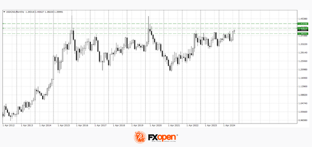 usdcad.png