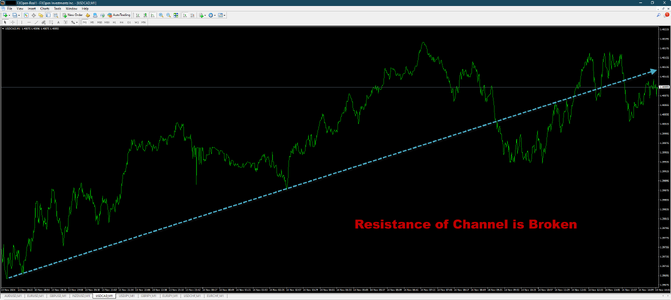 USDCADM1.png