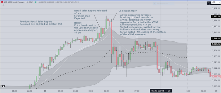 Retail Sales Oct 17.PNG