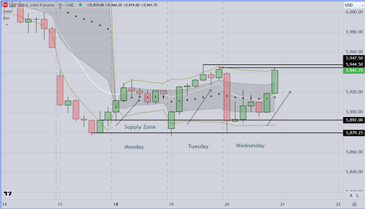 Supply Zone Example Weekly.PNG