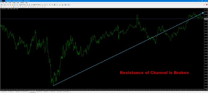 USDCADM1.png