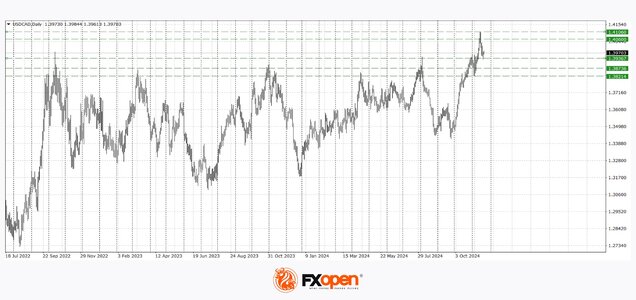 usdcad.jpg