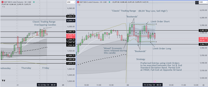 Trading Range Example Nov 22.PNG