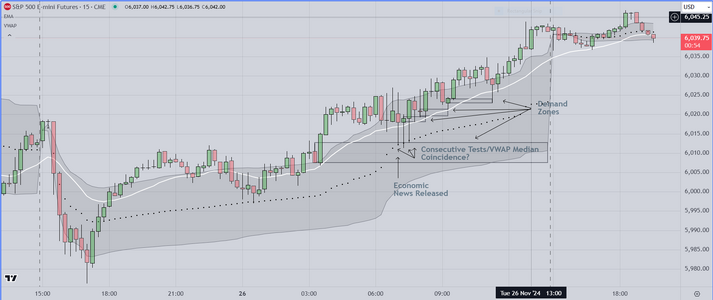 EOD Markup for Nov 26.PNG