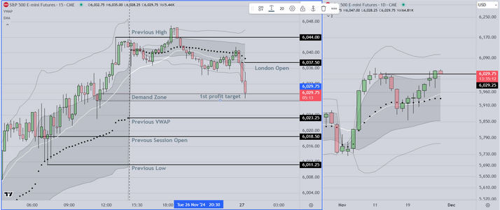 Trading London Open.PNG