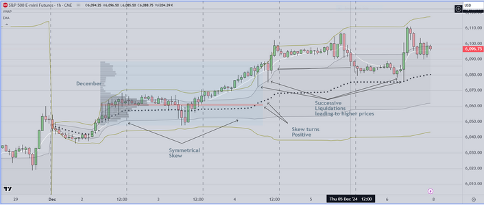 Developing Skew Example.PNG