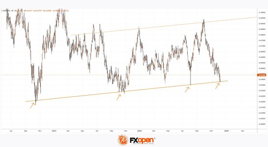 audusd.jpg