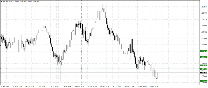 audusd.png